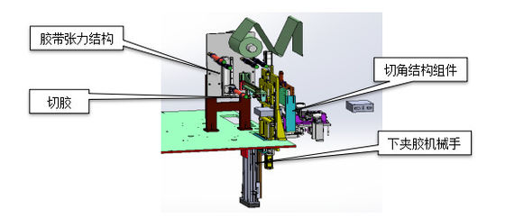 Oído de poste que forma el litio Ion Battery Production Line 12PPM/Min garantía de 1 año