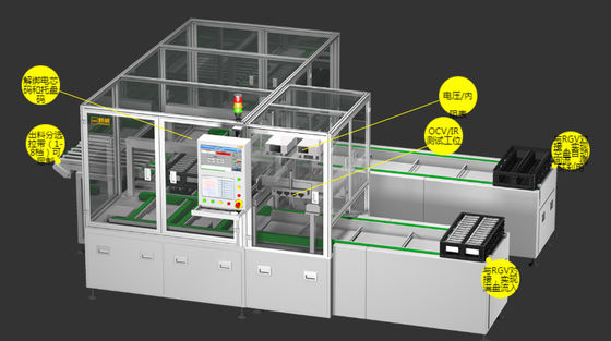 Clasificadora 12PPM de la prueba de 7KW OCV para la batería suave del paquete