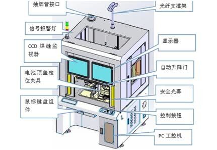 estructura del marco metálico del cuerpo del dispositivo de la soldadura de laser 1500W fácil a la operación