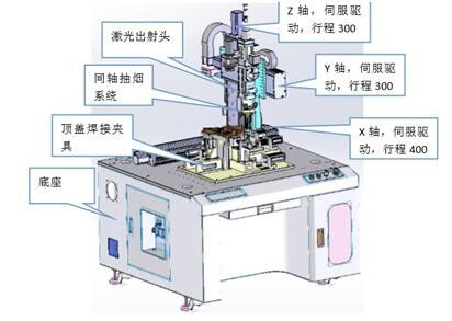 estructura del marco metálico del cuerpo del dispositivo de la soldadura de laser 1500W fácil a la operación
